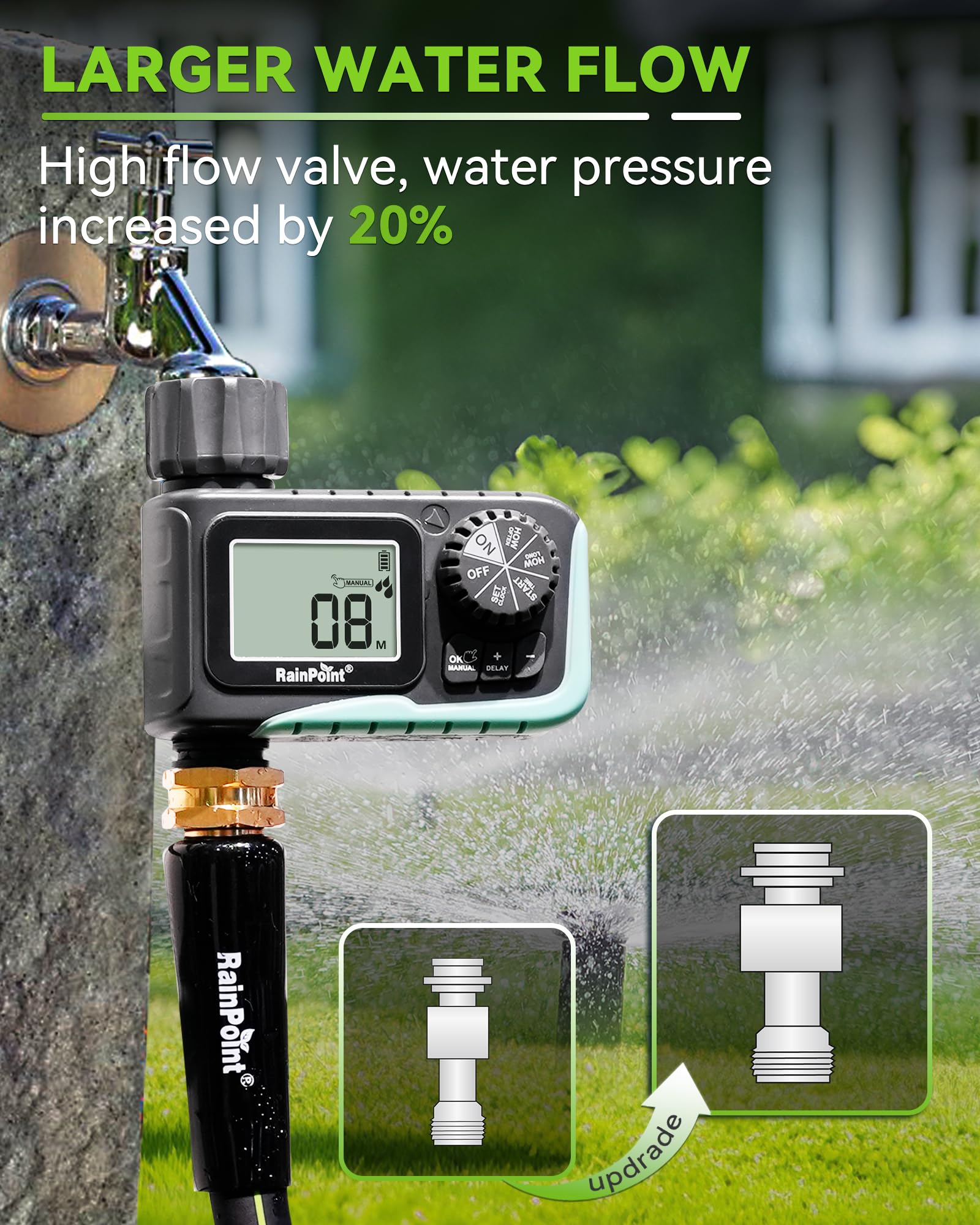 RAINPOINT next to garden hose for scale, compact footprint benefit
