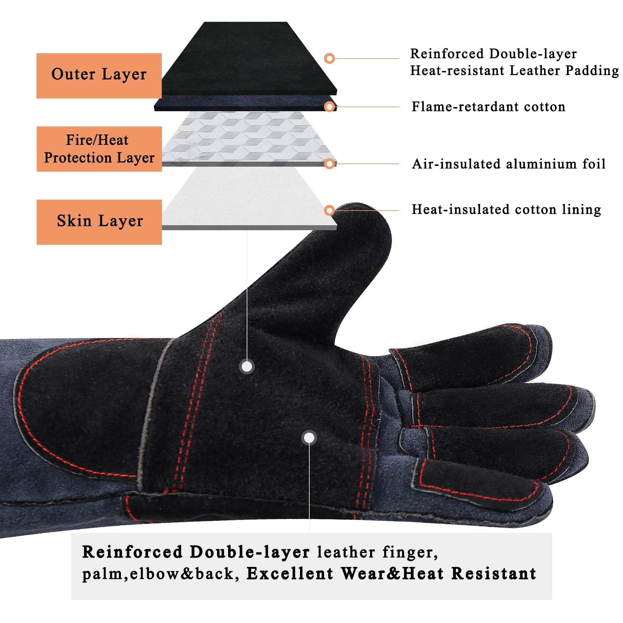 RAPICCA gloves used at backyard grill highlighting heat control