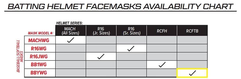 Rawlings facemask installed on COOLFLO helmet demonstrating secure fit and added face protection