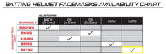 Rawlings facemask installed on COOLFLO helmet demonstrating secure fit and added face protection