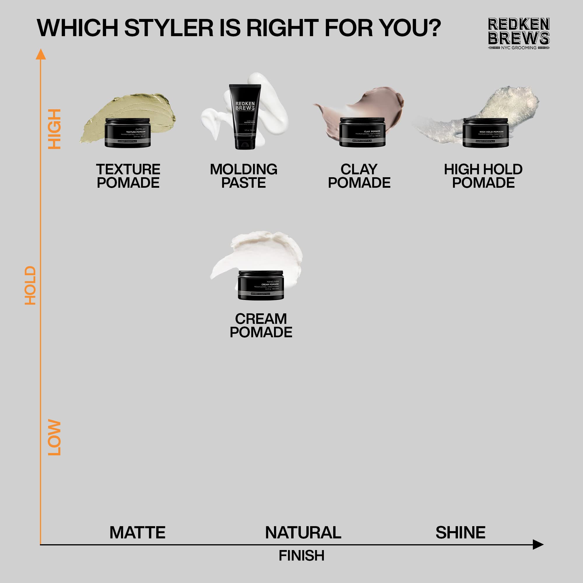 Redken Brews jar beside razor showing product size and portability