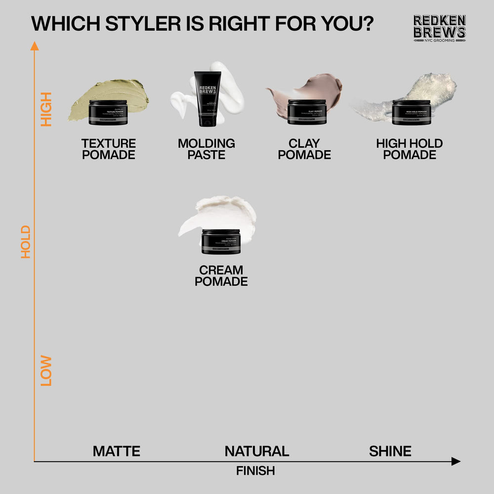Redken Brews jar beside razor showing product size and portability