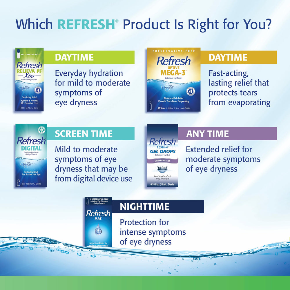 Refresh Plus vial on a desk near glasses showing relief during screen time