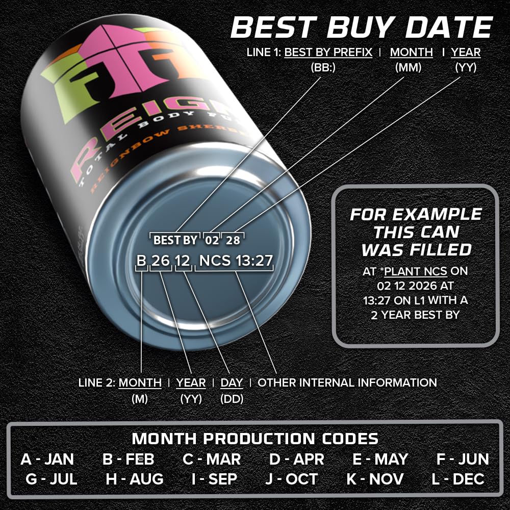 Can with graphic callouts for BCAAs, CoQ10 and electrolytes showing targeted benefits