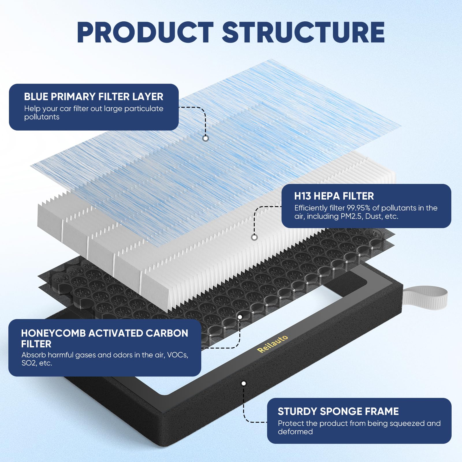 Reilauto activated carbon granules detail improving cabin odor control
