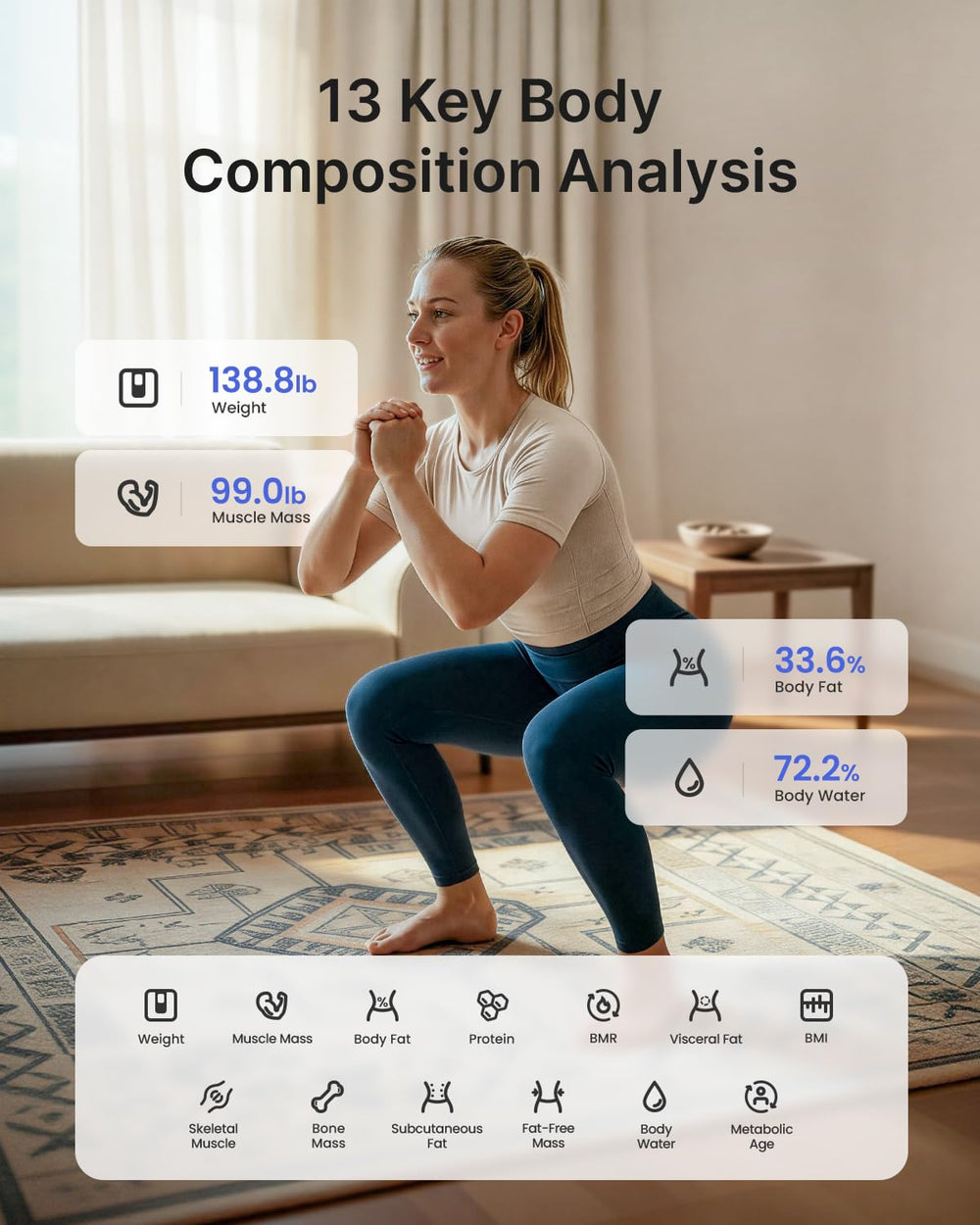 RENPHO Elis 1 app sync screen displaying metrics and chart syncing benefit