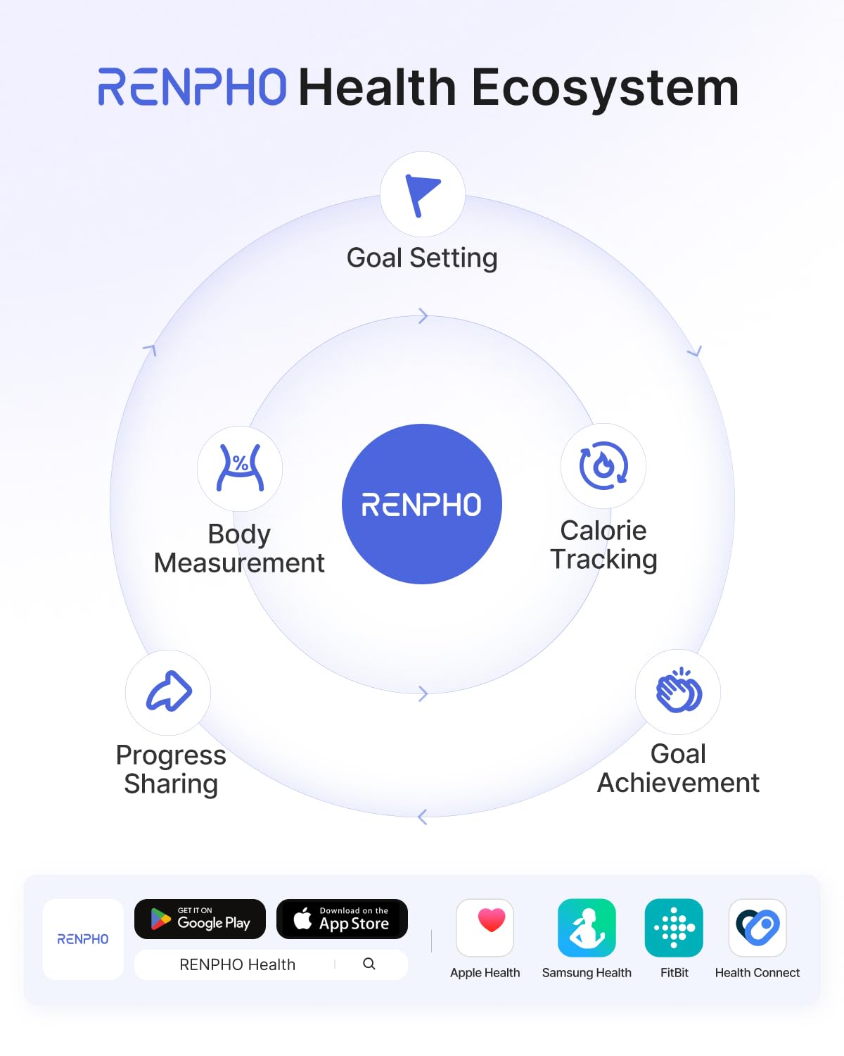 RENPHO Elis 1 in bathroom lifestyle scene showing daily use and organized tracking