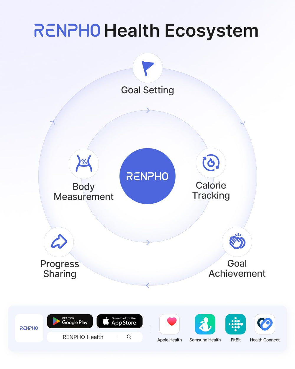 RENPHO Elis 1 in bathroom lifestyle scene showing daily use and organized tracking