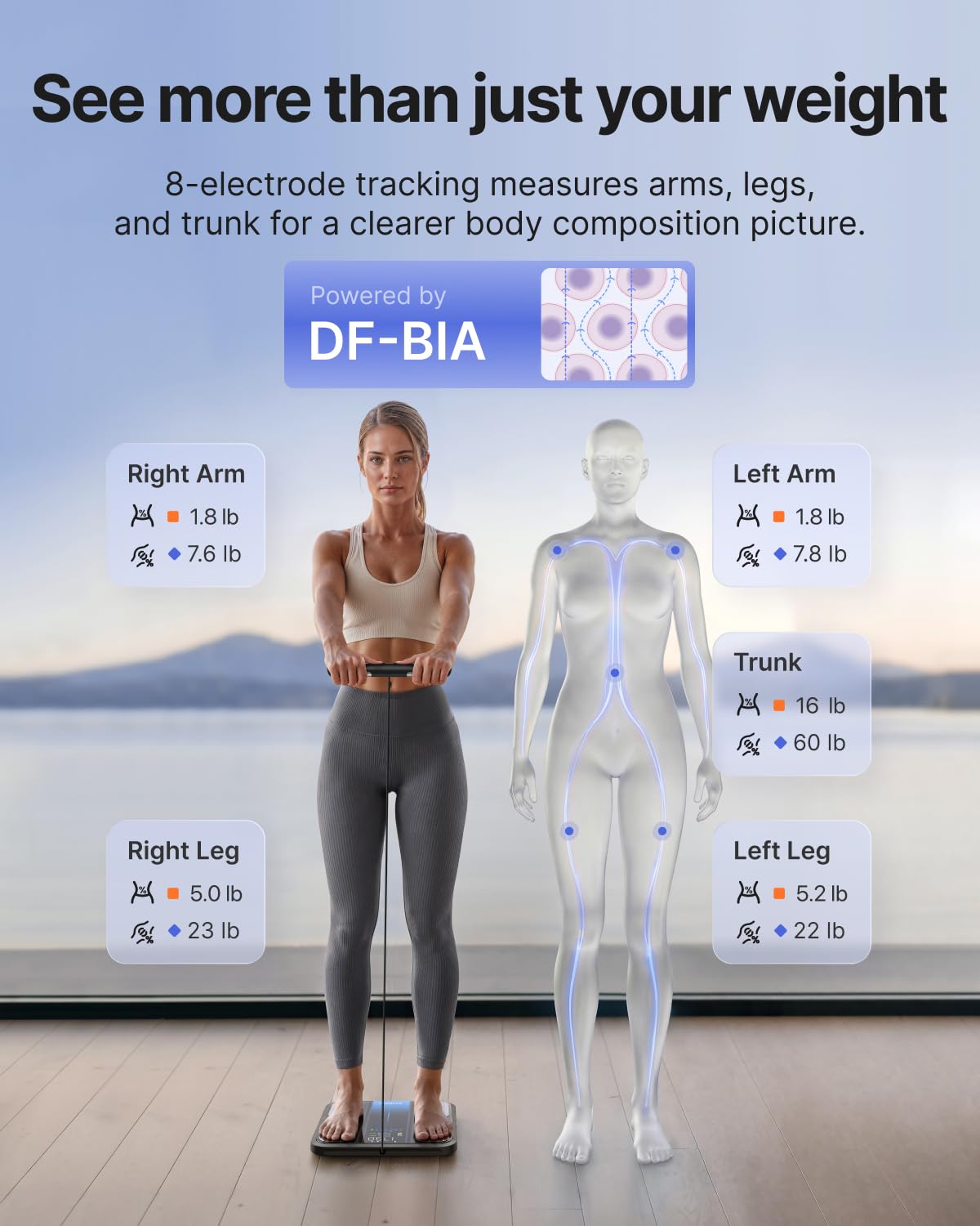 RENPHO LED display showing BMI and seven-day weight trend for quick at-a-glance info