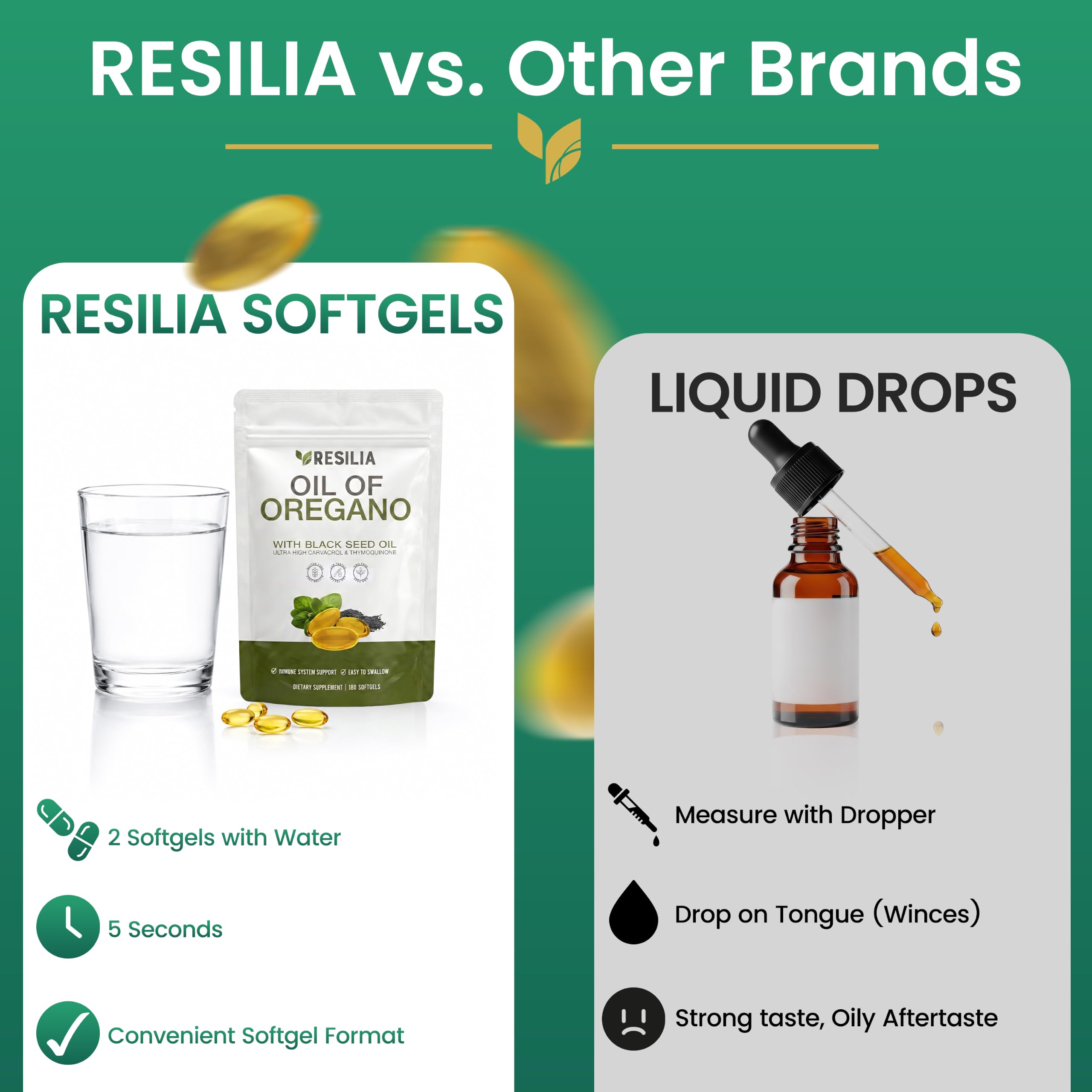 Resilia Oil Of Oregano softgels on breakfast table showing daily routine integration benefit