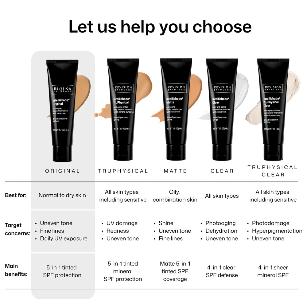 Revision Intellishade before-after coverage comparison illustrating redness reduction benefit