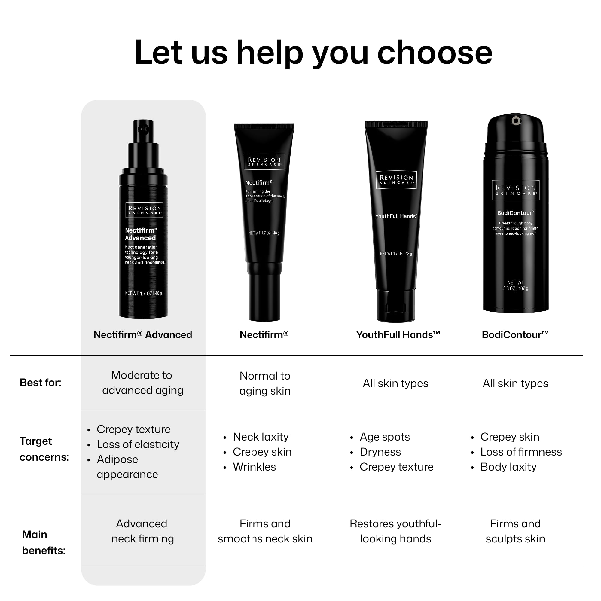 Revision Skincare droplets on cream showing deep hydration benefits
