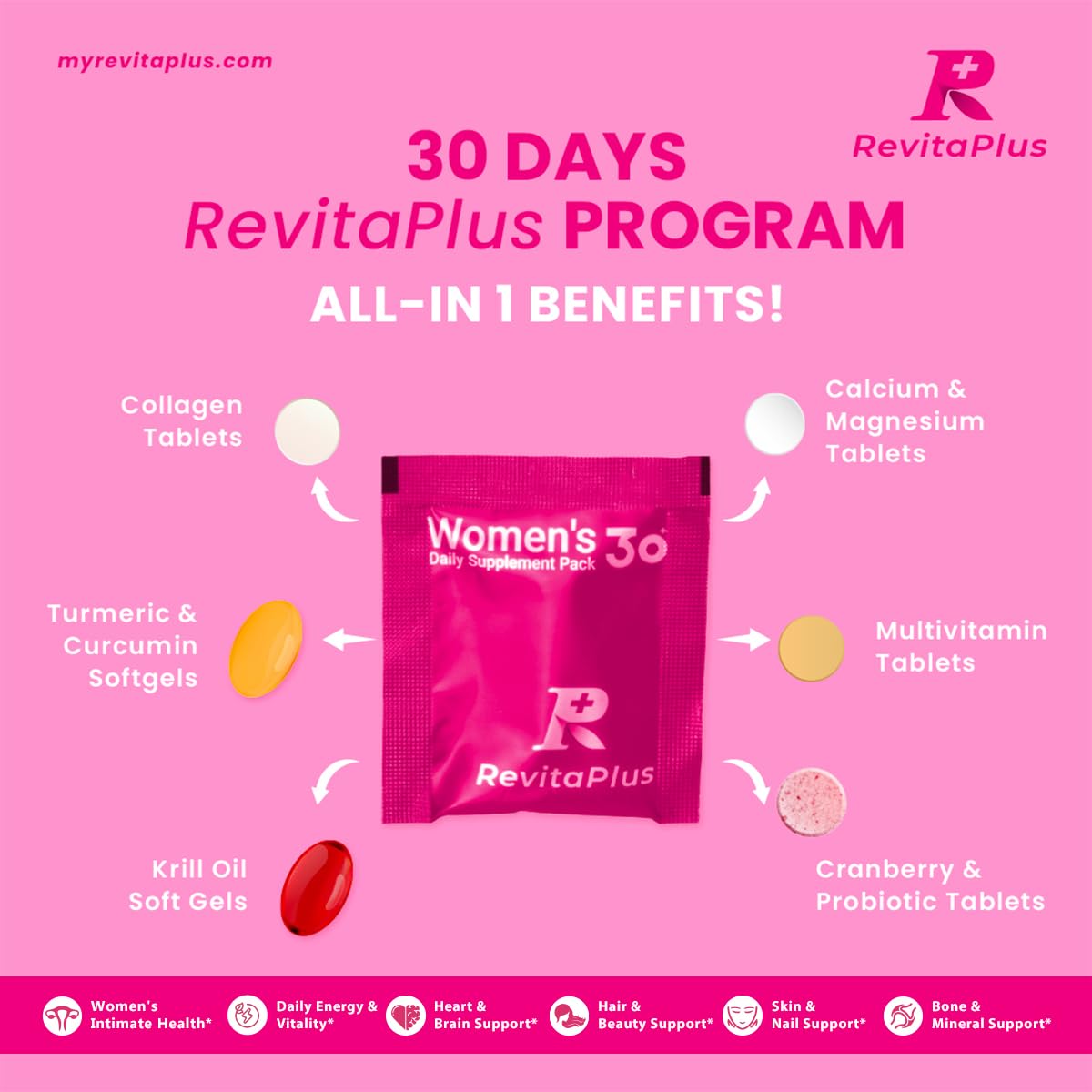 RevitaPlus collagen peptide powder texture promoting skin support