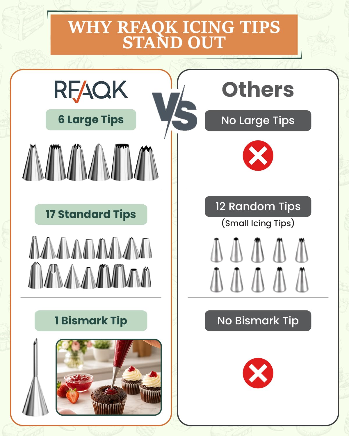 RFAQK complete kit organized to show included tools and starter value