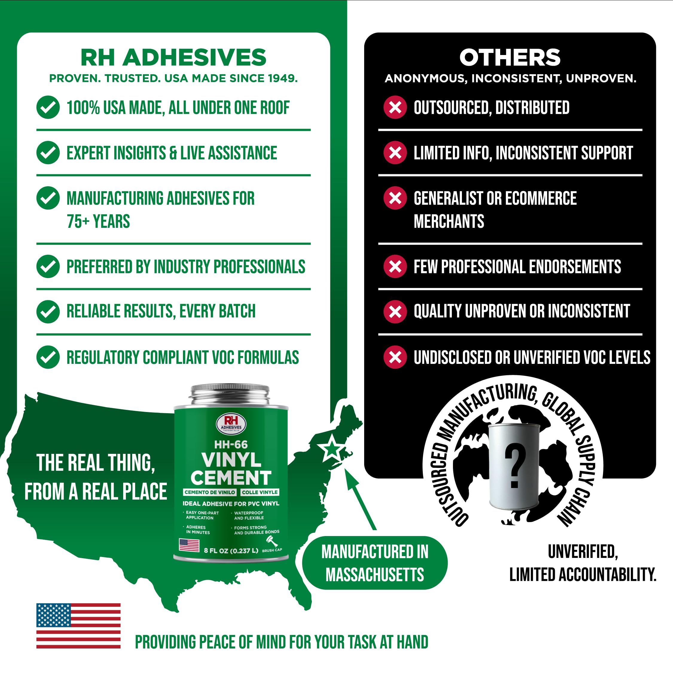RH Adhesives HH-66 packaging with made in usa badge signaling domestic quality
