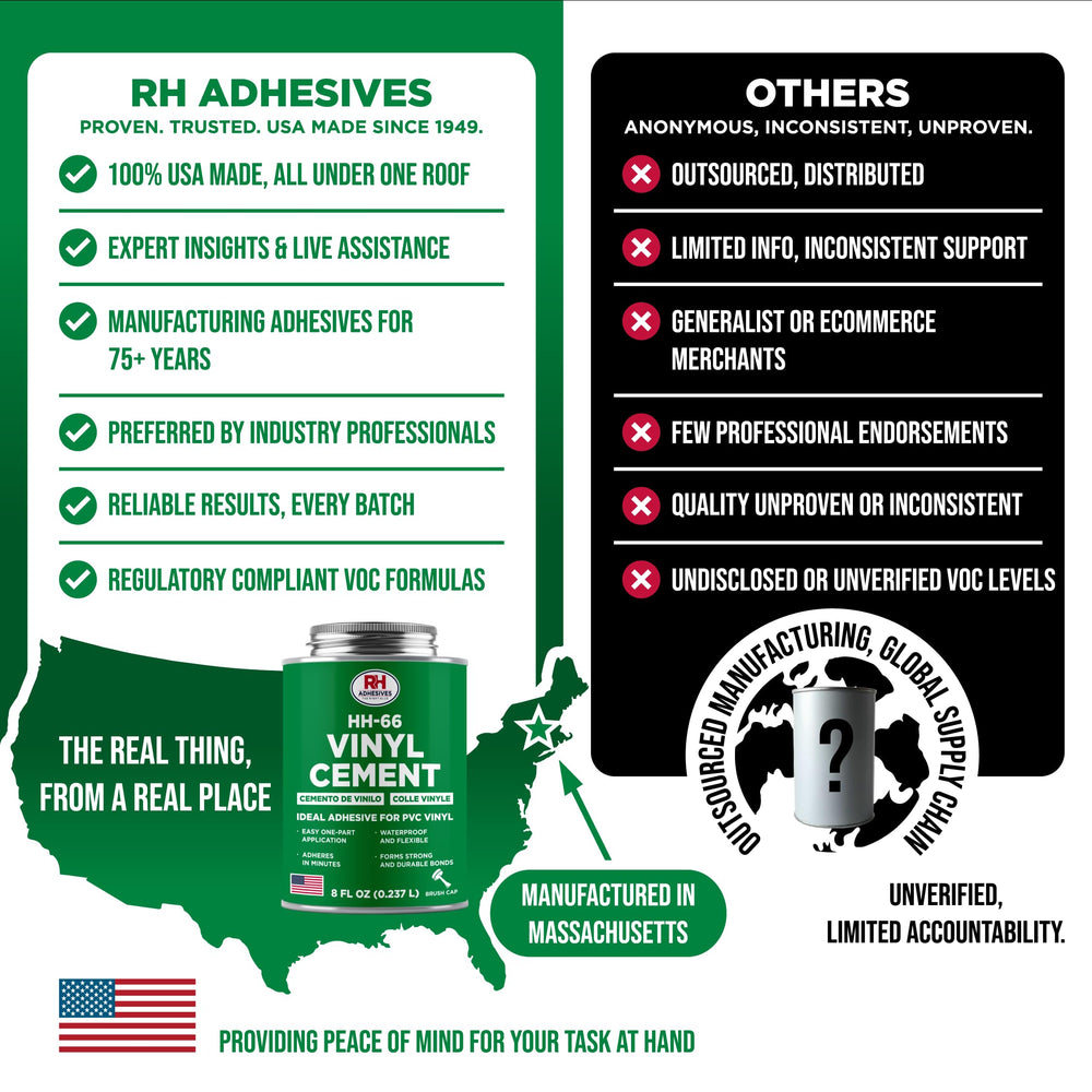 RH Adhesives HH-66 packaging with made in usa badge signaling domestic quality