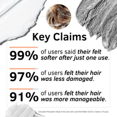 Rida Hair Research Institute collagen conditioner creamy texture for hydration