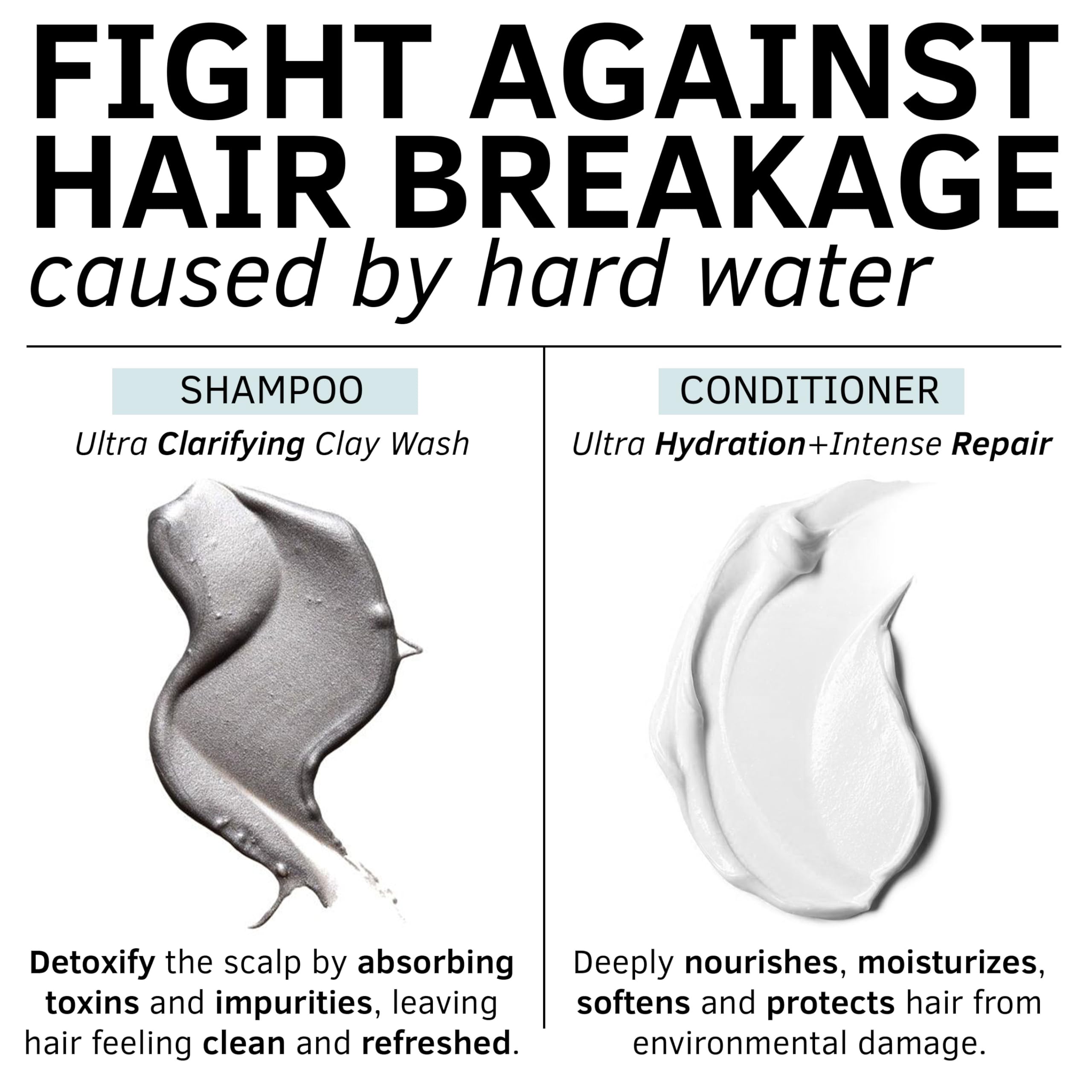Rida Hair Research Institute shampoo pump dispensing product for easy use
