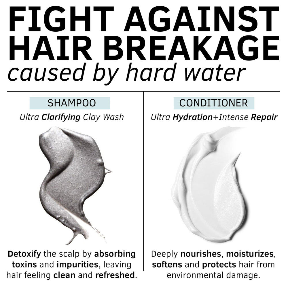 Rida Hair Research Institute shampoo pump dispensing product for easy use