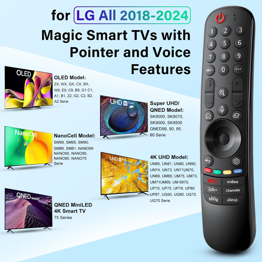 RMF remote pointer close-up showing precise cursor navigation benefit