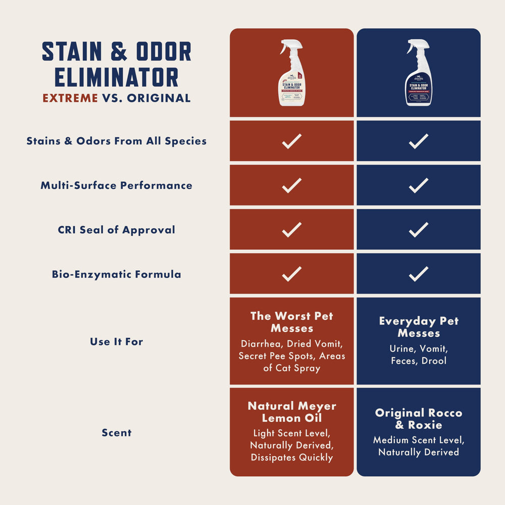 Rocco & Roxie liquid close-up showing enzymatic texture for deep cleaning