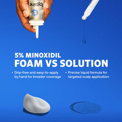 Rogaine dropper applicator detail illustrating precise dosing and easy targeted application