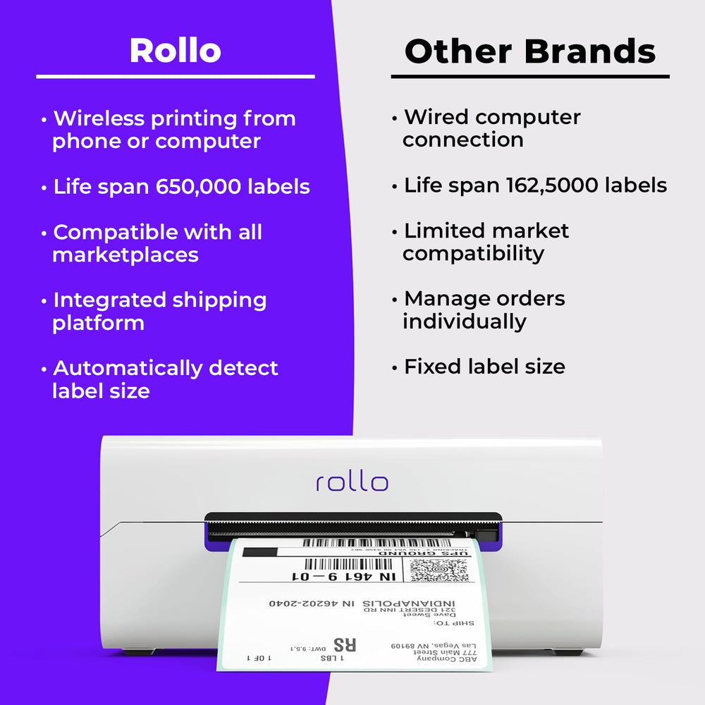 Rollo rear ports detail displaying USB and power connections for flexibility