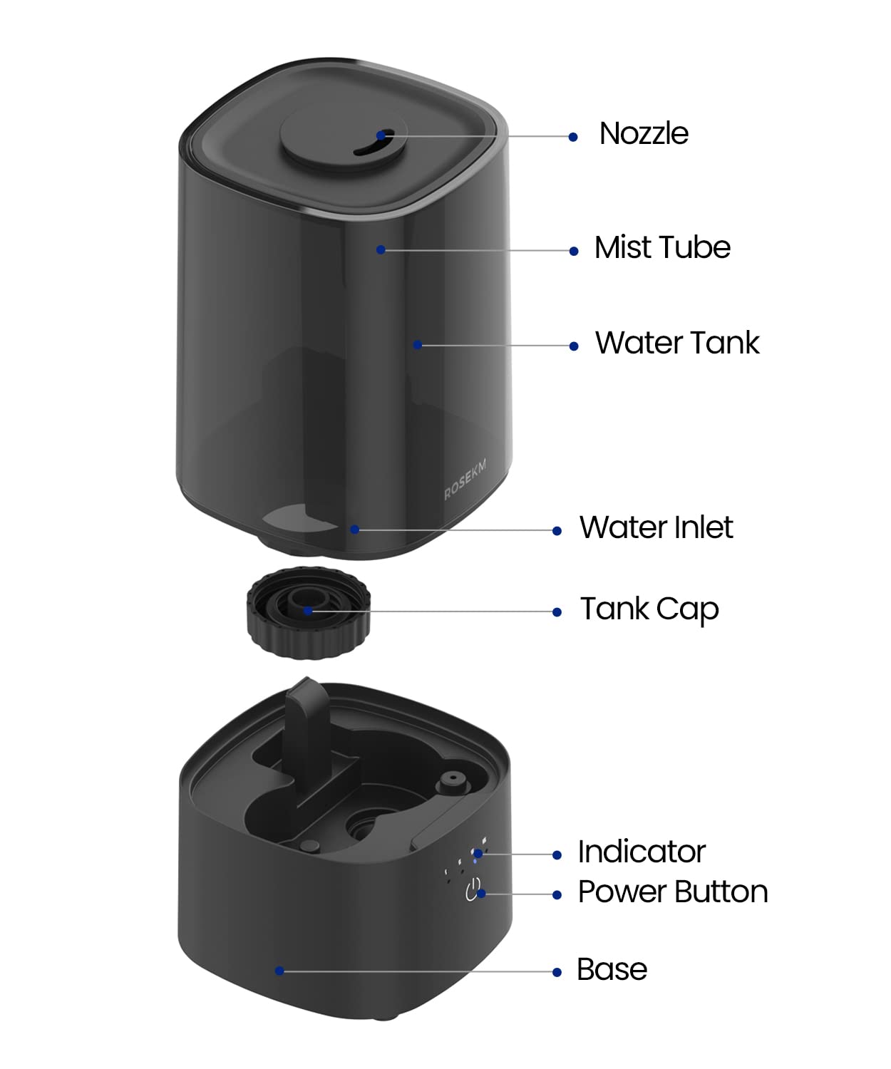 ROSEKM control panel and warranty label emphasizing safety and five-year support
