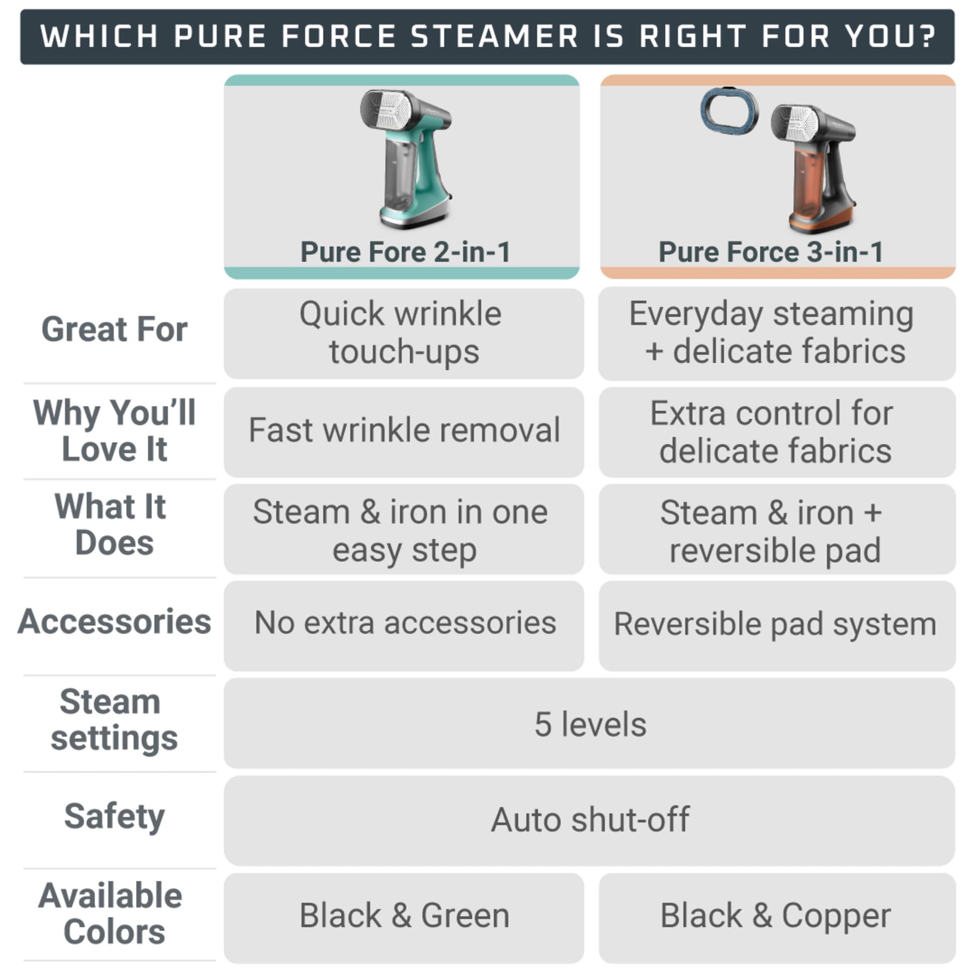 Rowenta in bedroom lifestyle scene showing convenient home garment care