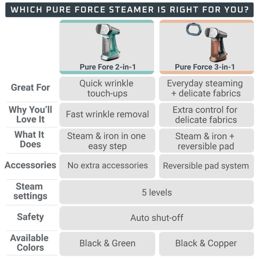 Rowenta in bedroom lifestyle scene showing convenient home garment care