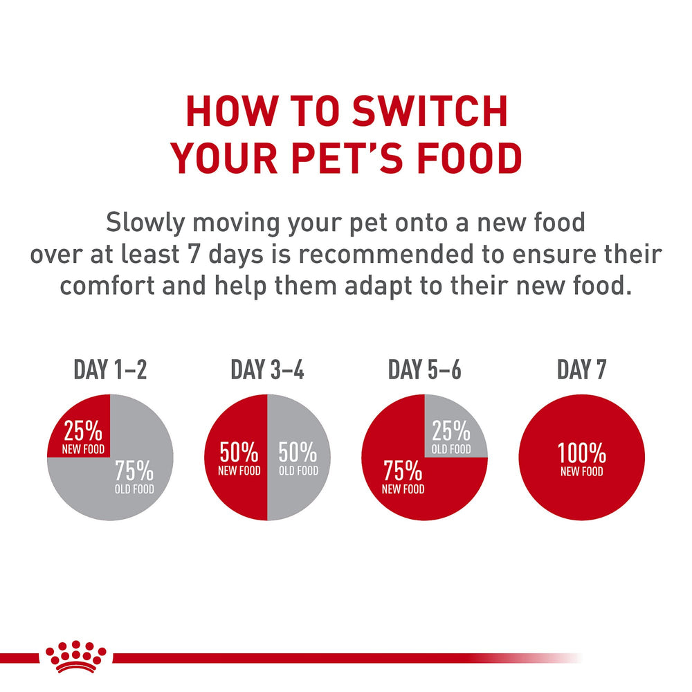 ROYAL CANIN feeding chart image showing portion guidance and weight control benefit
