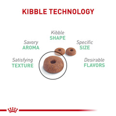 Royal Canin bowl portion showing recommended serving for digestion