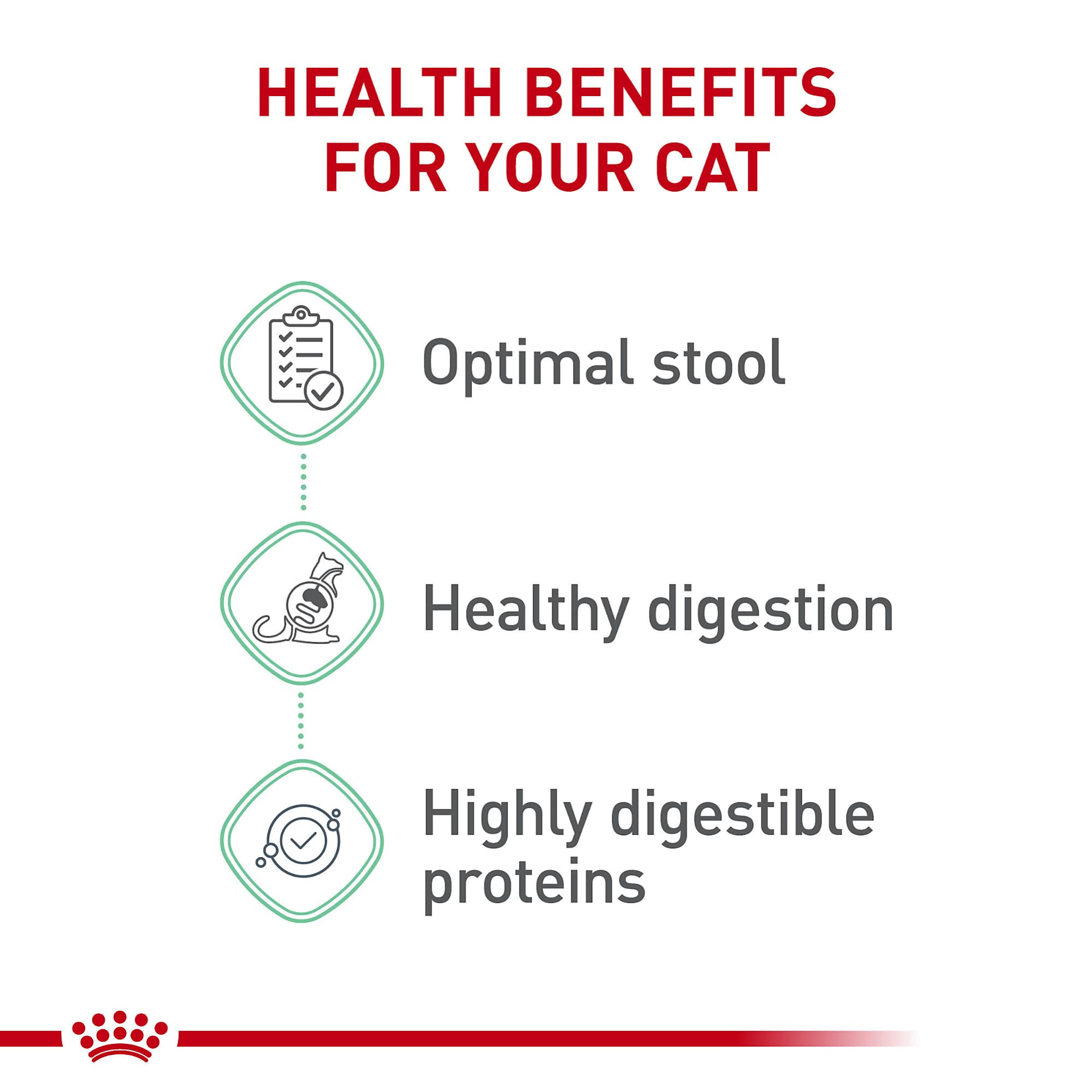 Royal Canin mixed wet and dry serving demonstrating complementary feeding
