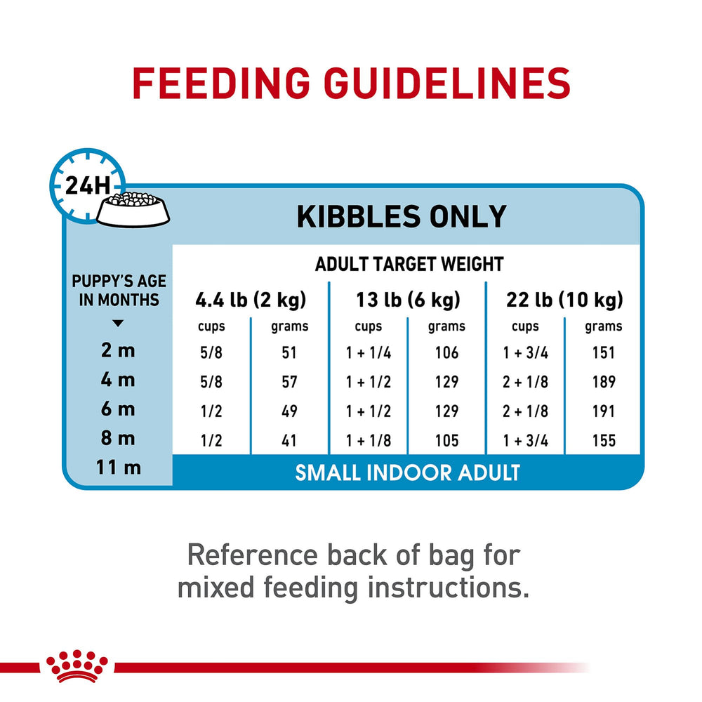 ROYAL CANIN ingredient callout showing DHA and EPA for brain and skin