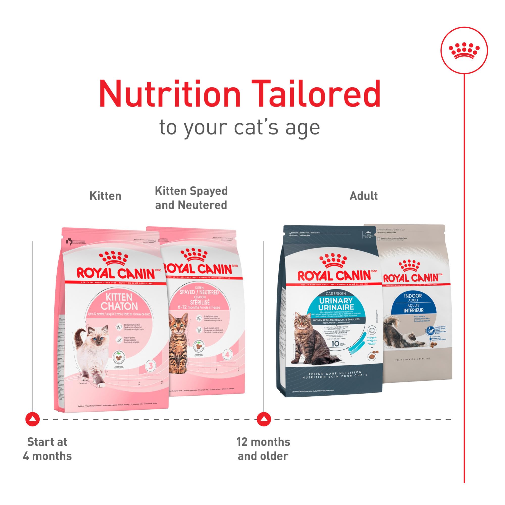 ROYAL CANIN bag nutrition facts and ingredient panel for informed feeding decisions