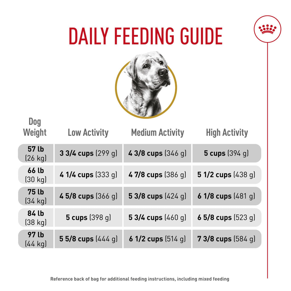 ROYAL CANIN feeding guidelines label for accurate portioning benefit