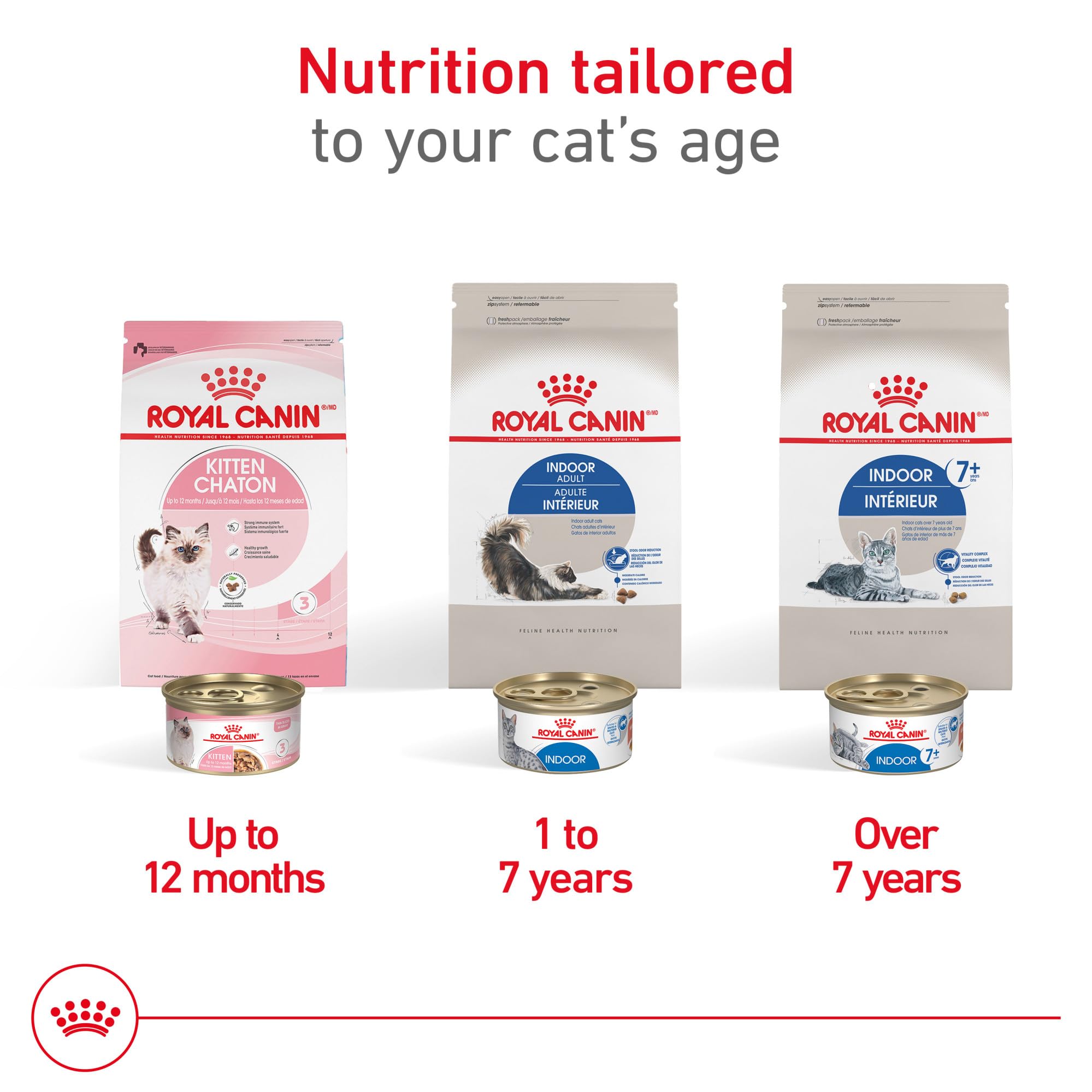 ROYAL CANIN litter box area illustrating reduced stool odor benefit