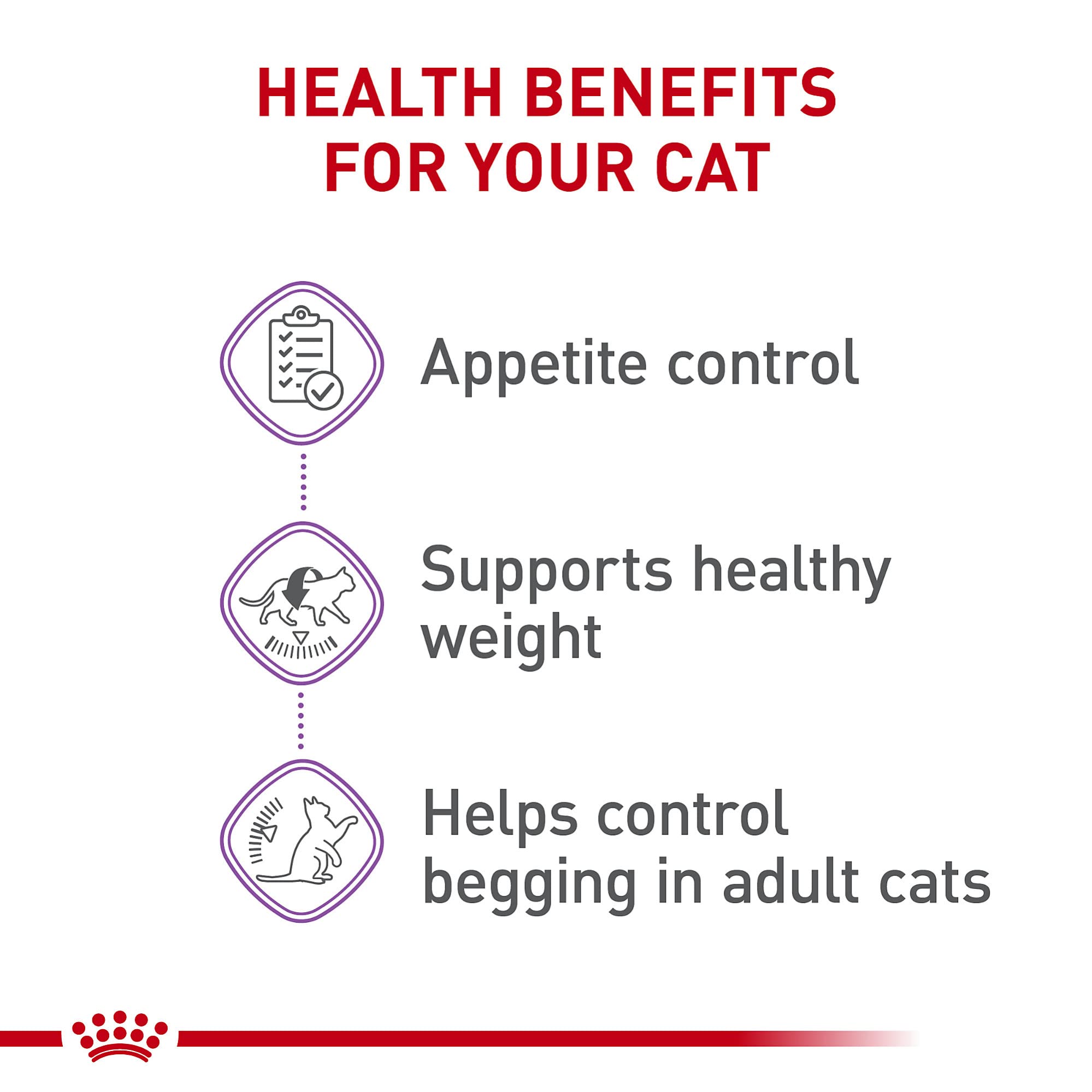 ROYAL CANIN nutrition label detail showing fibers and L-carnitine