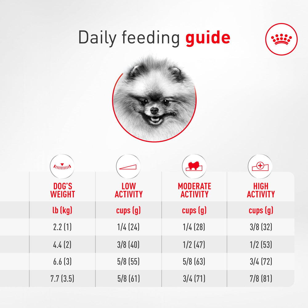 ROYAL CANIN feeding instructions label showing recommended portions