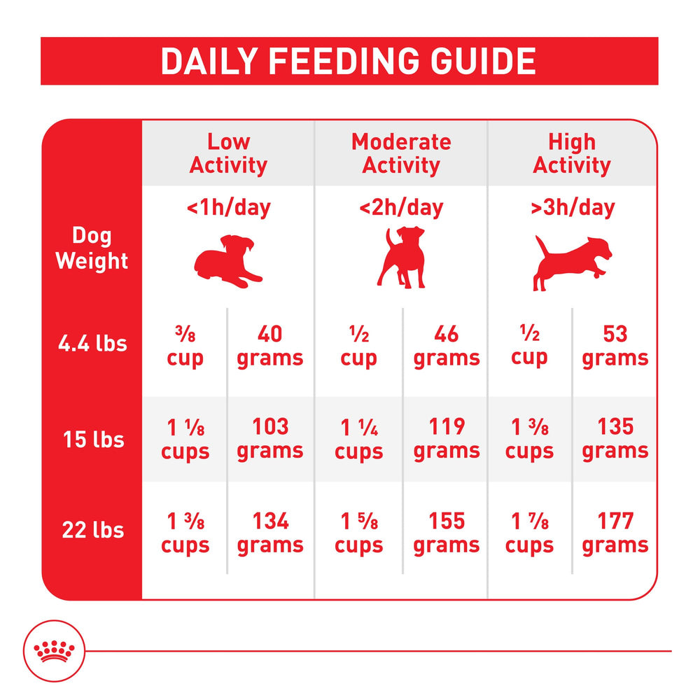 Royal Canin scale comparison demonstrating kibble size benefit