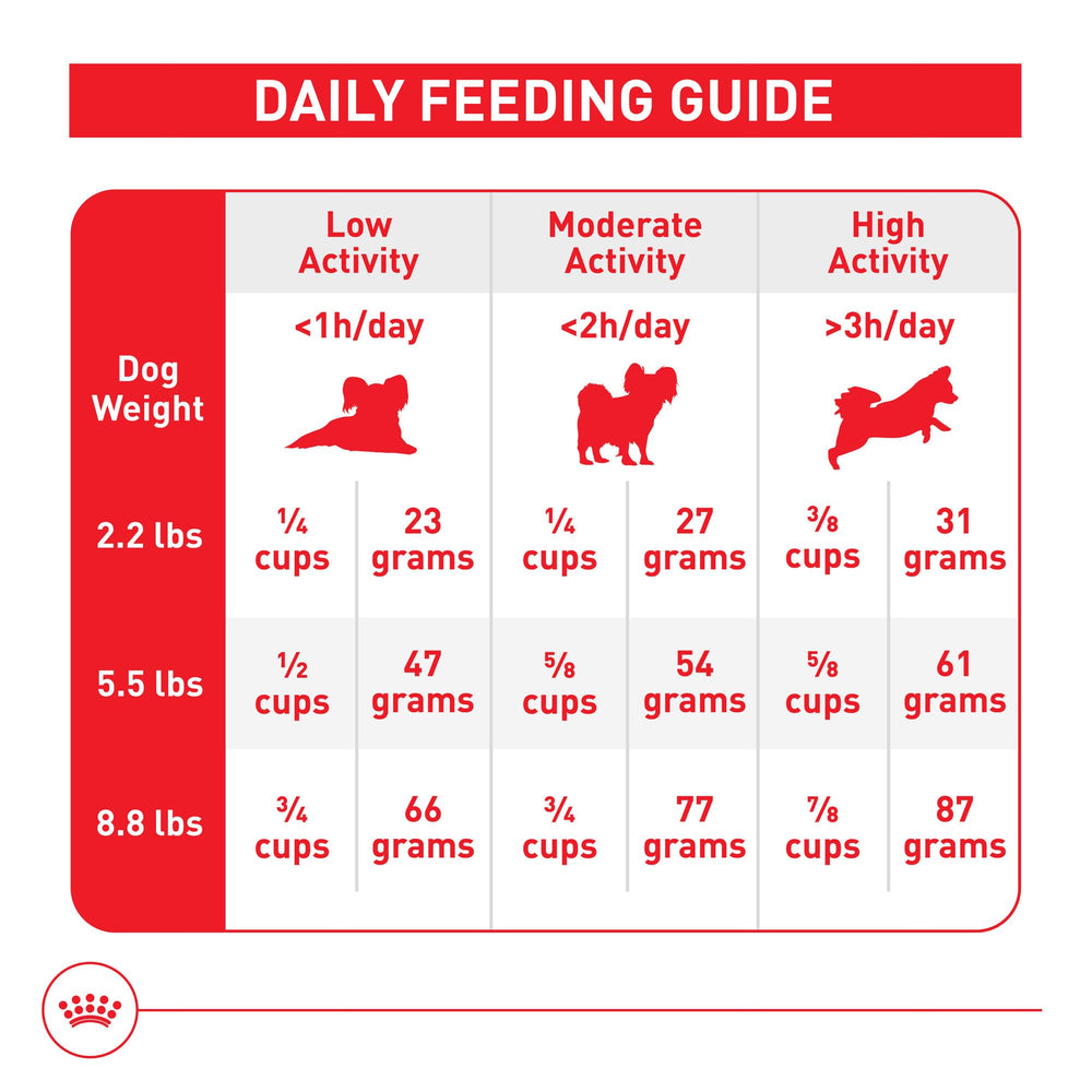 ROYAL CANIN bag back label with feeding guide and nutritional info