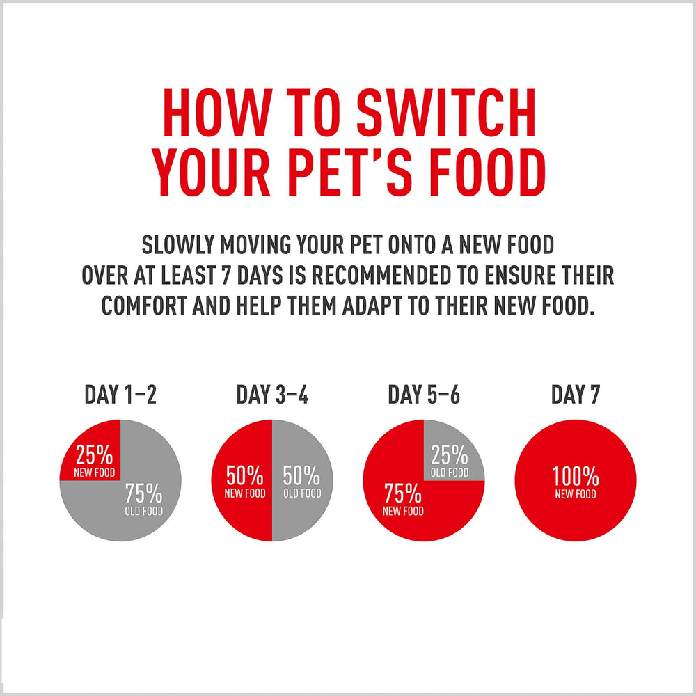 ROYAL CANIN product in a kitchen lifestyle scene for everyday use