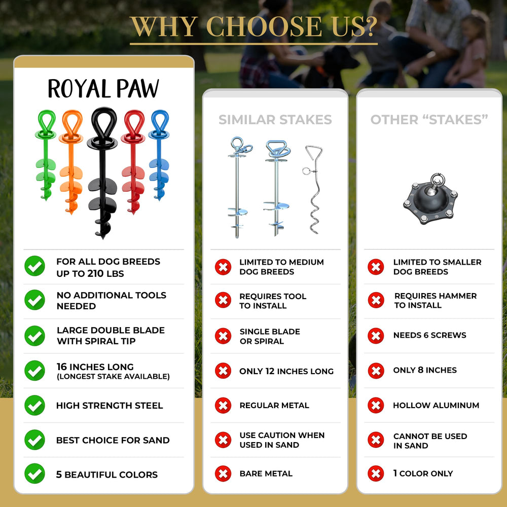ROYAL PAW packaging with installation tool included emphasizing effortless setup benefit