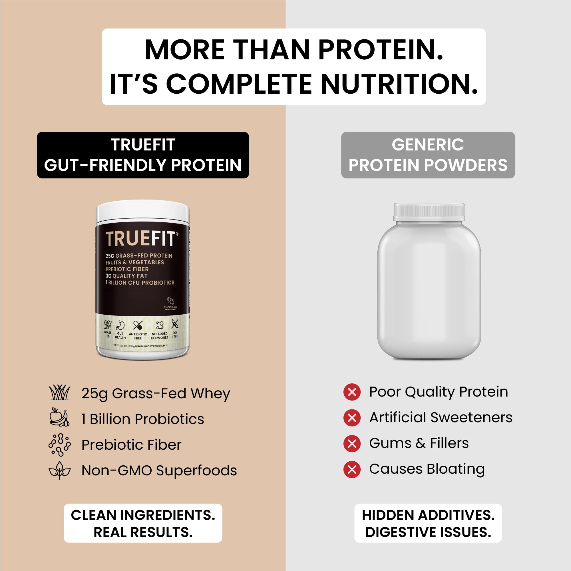 RSP NUTRITION TrueFit nutrition label close-up showing protein and fiber content