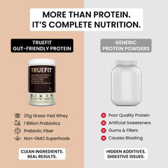 RSP NUTRITION TrueFit nutrition label close-up showing protein and fiber content