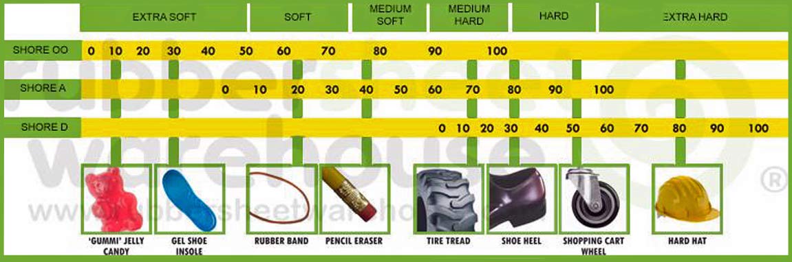 Rubber Sheet Warehouse product label and manufacturing mark showing USA-made quality benefit