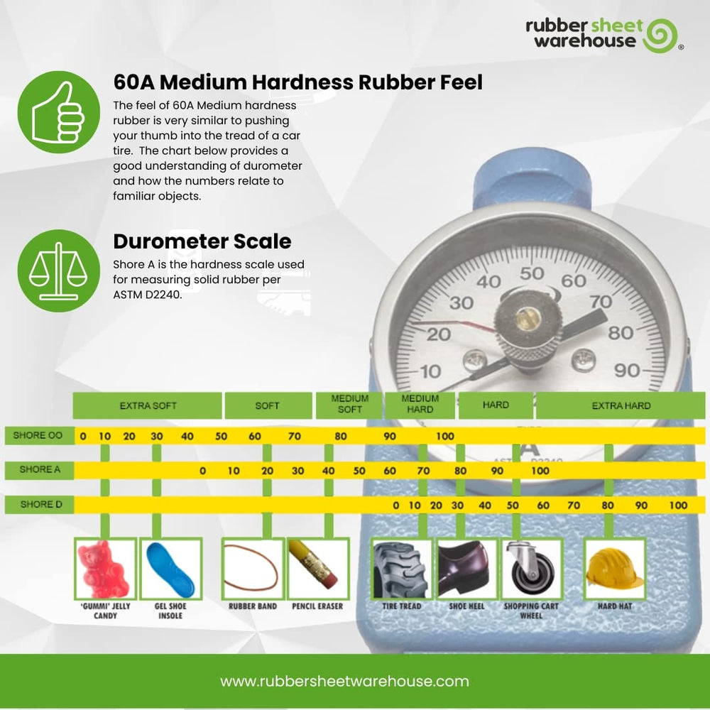 Rubber Sheet Warehouse thickness comparison with ruler showing precise 1/16" sizing benefit