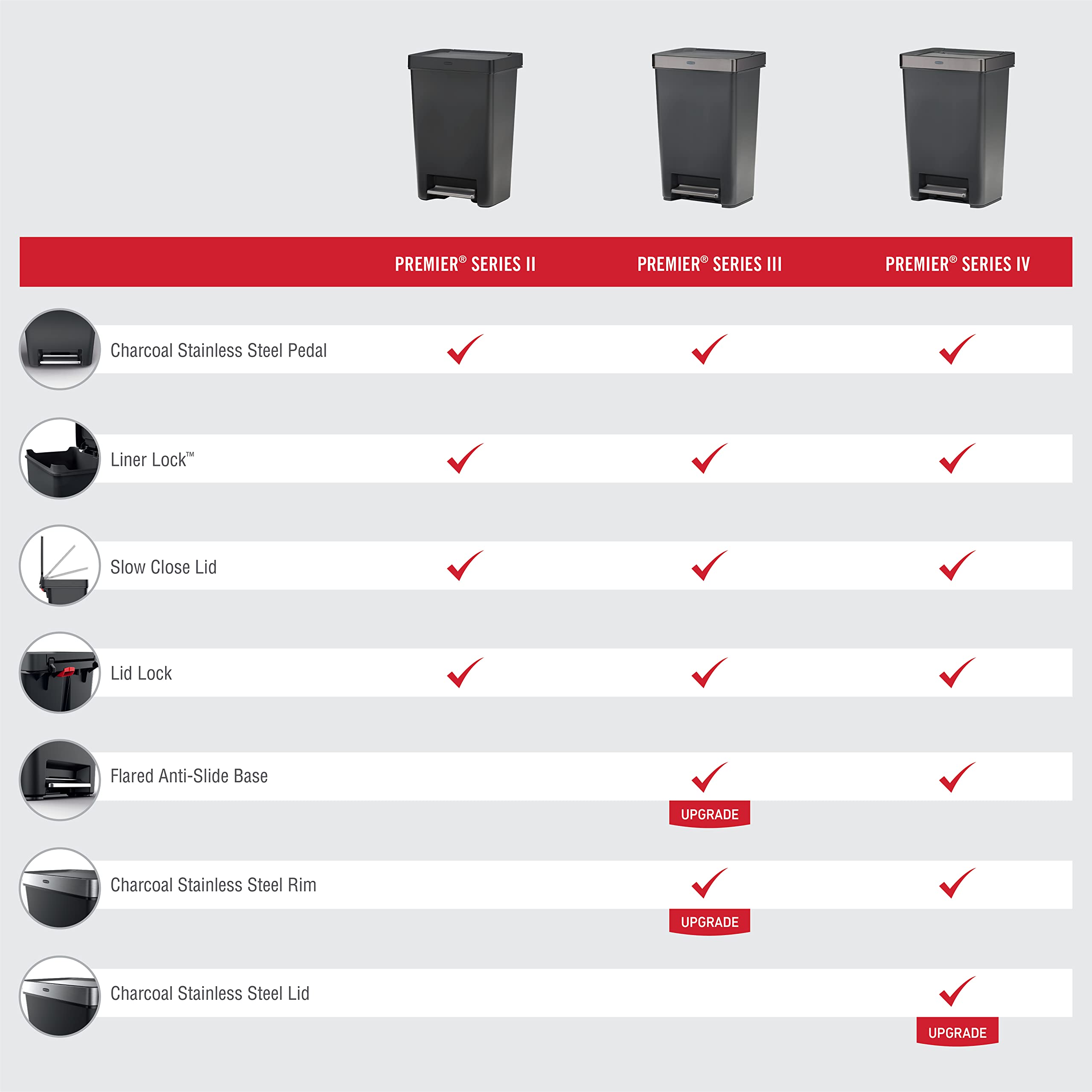 Rubbermaid flared anti-slide base closeup improving stability and preventing skids