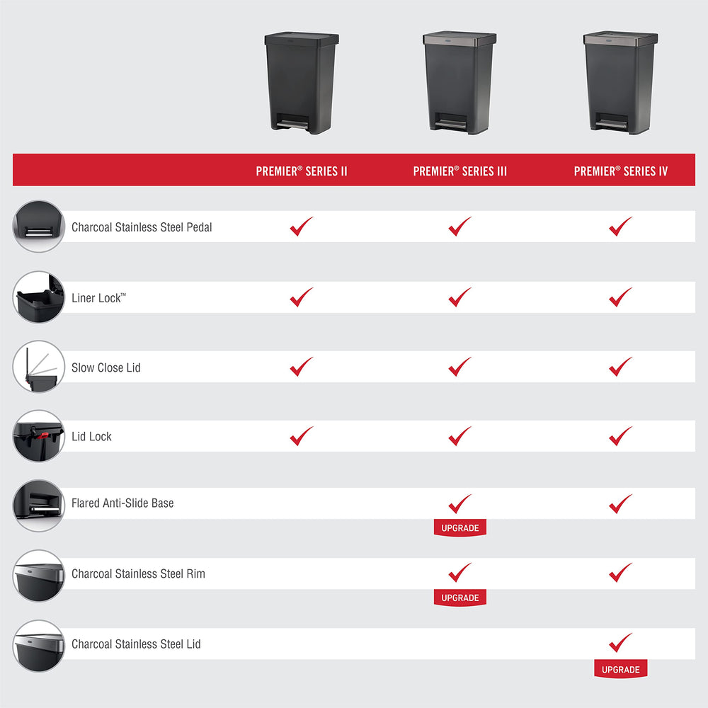 Rubbermaid flared anti-slide base closeup improving stability and preventing skids