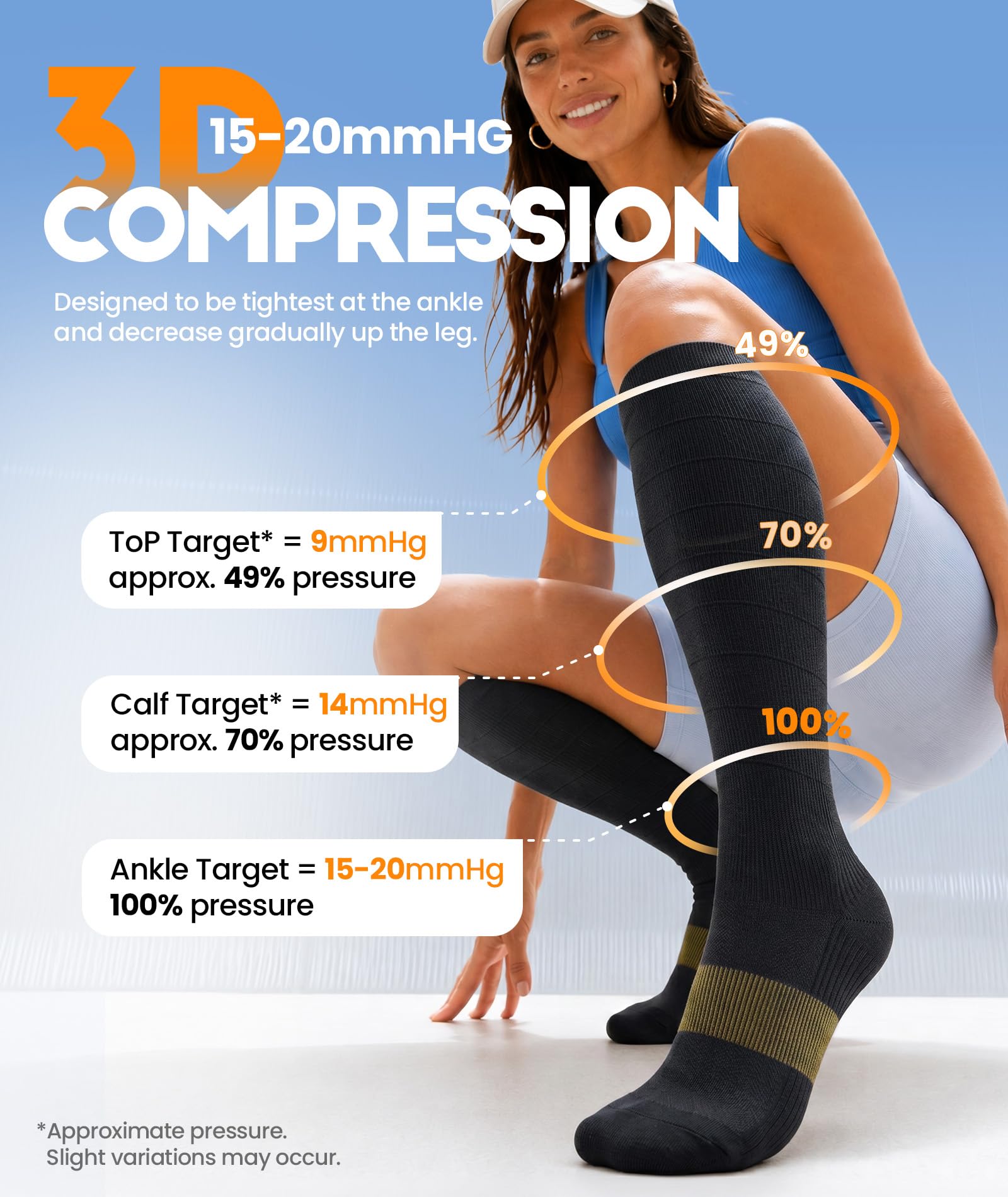 RUIXUE close-up of ankle compression band offering firm circulation support
